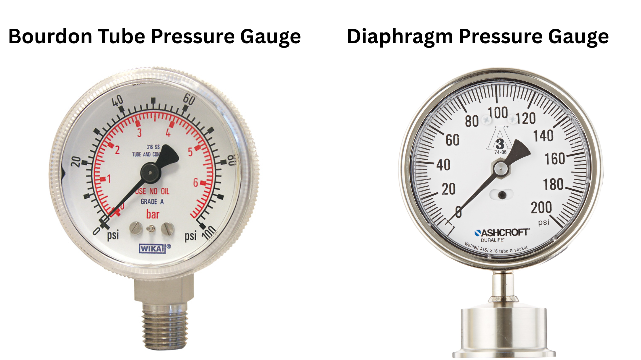 PRESSURE GUAGE